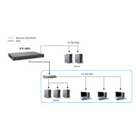 Switch 2x GE GTL-2882 22xGSFP+19"
