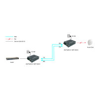 Konverter GVT-2013 10/100/1000T>RJ45 to SC MM PSE