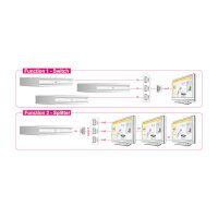 DELOCK HDMI 3 - 1 Umschalter bidirektional
