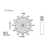 DELOCK Antenne WLAN RP-SMA 802.11 ac/a/h/b/g/n 3-5 dBi...
