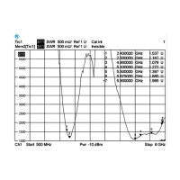 DELOCK Antenne WLAN RP-SMA 802.11 ac/a/h/b/g/n 3-5 dBi omni Gelenk schwarz