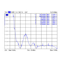 DELOCK LTE Antenne I-PEX Inc. MHF I Stecker 0.5 - 2.0 dBi 1.13 15cm PCB intern Klebemontage