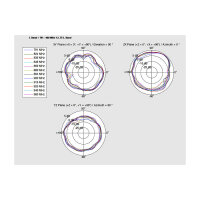 DELOCK LTE Antenne I-PEX Inc. MHF I Stecker 0.5 - 2.0 dBi 1.13 15cm PCB intern Klebemontage