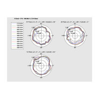 DELOCK LTE Antenne I-PEX Inc. MHF I Stecker 0.5 - 2.0 dBi 1.13 15cm PCB intern Klebemontage