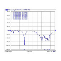DELOCK WLAN 802.11 ac/a/h/b/g/n Antenne N Buchse 6 - 8 dBi 28cm omnidirektional starr outdoor weiss