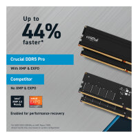 Crucial 32GB PC 6000 CL36 KIT (2x16GB) Pro Overclocking