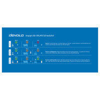 devolo Magic 2 WiFi next Powerline Adapter Powerline bis zu 2.400 Mbit/s, WiFi 5 bis zu 1.167 Mbit/s, 2x Gigabit LAN