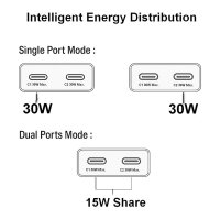 Equip Ladegerät 2Port USB-C PD3.0/USB-A GaN Slim 30W weiß
