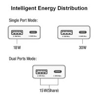 Equip Ladegerät 2Port USB-C PD3.0/USB-A GaN Slim 30W weiß
