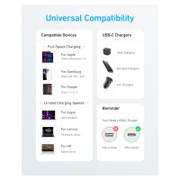 Anker 322 USB-C auf USB-C Kabel