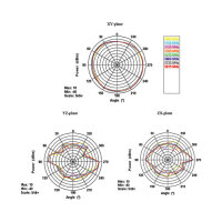 WLAN RP-SMA Antenne Wi-Fi