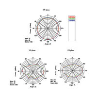 WLAN RP-SMA Antenne Wi-Fi