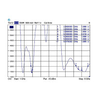 WLAN RP-SMA Antenne Wi-Fi