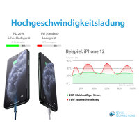 GoodConnections Charger 20W 2-Port USB-A/USB-C Weiß