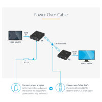 HDMI EXTENDER UEBER CAT5E/CAT6