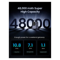 48000mAh 300W Fast Charging Power Bank gray