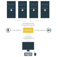 KVM 4 PORT DISPLAYPORT KVM SWITCH