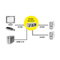 KVM ROLINE DisplayPort USB 2.0