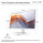 HP 527sa - 5 Series - LED-Monitor - 68.6 cm (27")