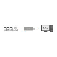Logilink Card Reader USB 3.0 SD/SD-HC/Micro SD-HC