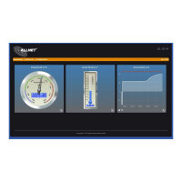 ALLNET MSR Zentrale ALL3419 inkl. 3 Sensor Ports & WLAN & Temperaturfühler ALL3006 für IP Gebäude Automation