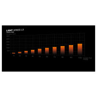 120mm be quiet! LIGHT WINGS LX PWM