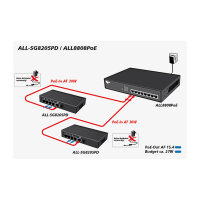 5P ALLNET ALL-SG8205PD POE
