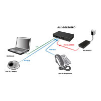 5P ALLNET ALL-SG8205PD POE