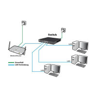 5P ALLNET ALL-SG8005P-2.5G POE