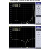 ALLNET Antenne 868MHz 14dbi Antenne (N-Female) YAGI ANT-868-14dbi-Yagi LoRA HELIUM IoT