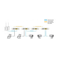 Z ALLNET Punkt-zu-Punkt Phoneline G.hn Modem via 2-Draht ALL-GHN101-2wire