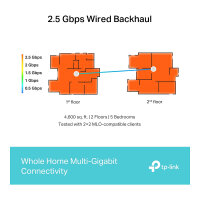 TP-Link WL-Router Mesh System Deco BE65 3erPack