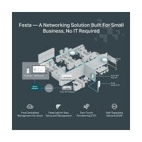 TP-Link WL-AP Access Point Festa F65-Wall (AX3000)