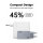 UGREEN Nexode Pro 100W GaN Charger with USB-C Cable