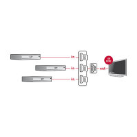 DELOCK HDMI UHD Switch 3 x HDMI in > 1 x HDMI out 4K mit integriertem Kabel 50 cm