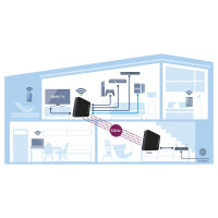 Devolo GigaGate Starterkit 2er Set High Speed WLAN Bridge Repeater. max. 2000 MB