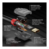 LINDY 15m Standard HDMI Kabel, Anthra Line