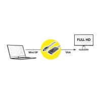 ROLINE Kabel Mini DisplayPort-VGA Mini DP ST - VGA ST...