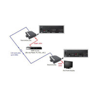 HDMI EXTENDER VIA TP KABEL 100M