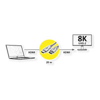 UHD HDMI KABEL (AOC)8K20M