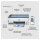 HP Smart Tank 5106 Farb Tintenstrahl Multifunktionsdrucker A4 Drucker. Scanner. Kopierer (4A8D1A#BHC)