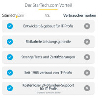 D StarTech QUAD MONITOR USB-C DOCK 4K60