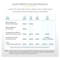 D StarTech THUNDERBOLT 4 DOCK 2X HDMI/DP