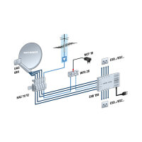 Kathrein UAS 684 Speisesystem Universal-QUATTRO digital