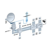 Kathrein UAS 684 Speisesystem Universal-QUATTRO digital