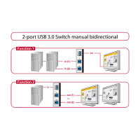 DELOCK Switch 2-port USB 3.0manuell bidirektional Delock