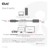 Club3D Adapter DisplayPort 1.4 > HDMI HDR 8K60Hz aktiv retail