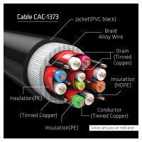 Club3D HDMI-Kabel A -> A 2.1 Ultra High Speed 10K HDR 3m retail