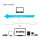 Club3D Kabel USB 3.1 Typ C > HDMI 2.0 UHD 1.8m aktiv St/St