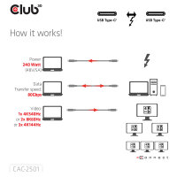 Club3D Kabel Thunderbolt5 zertifi. 8K240Hz/ 80/120Gbps 1m